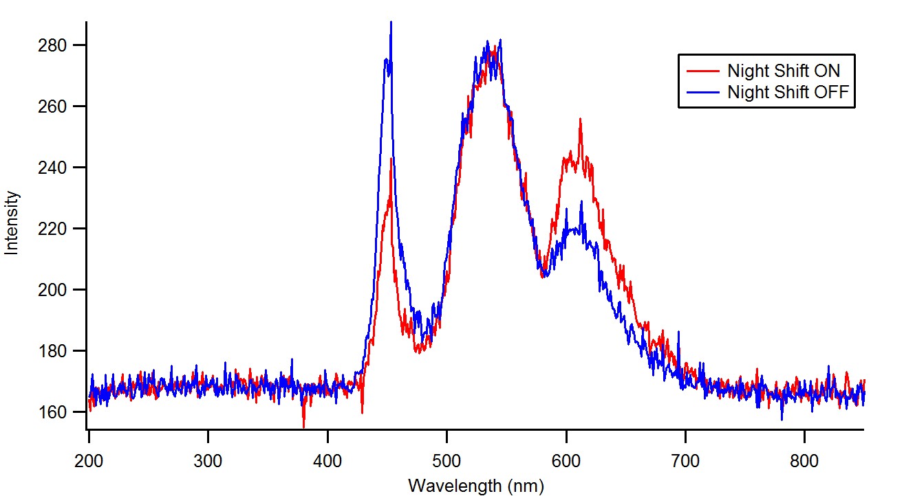 IPhone Night Shift UV-Vis Spectra2.jpg