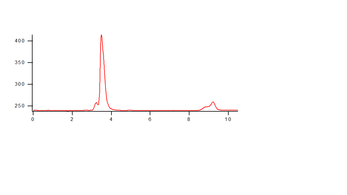 Fructose HPLC Graph.png