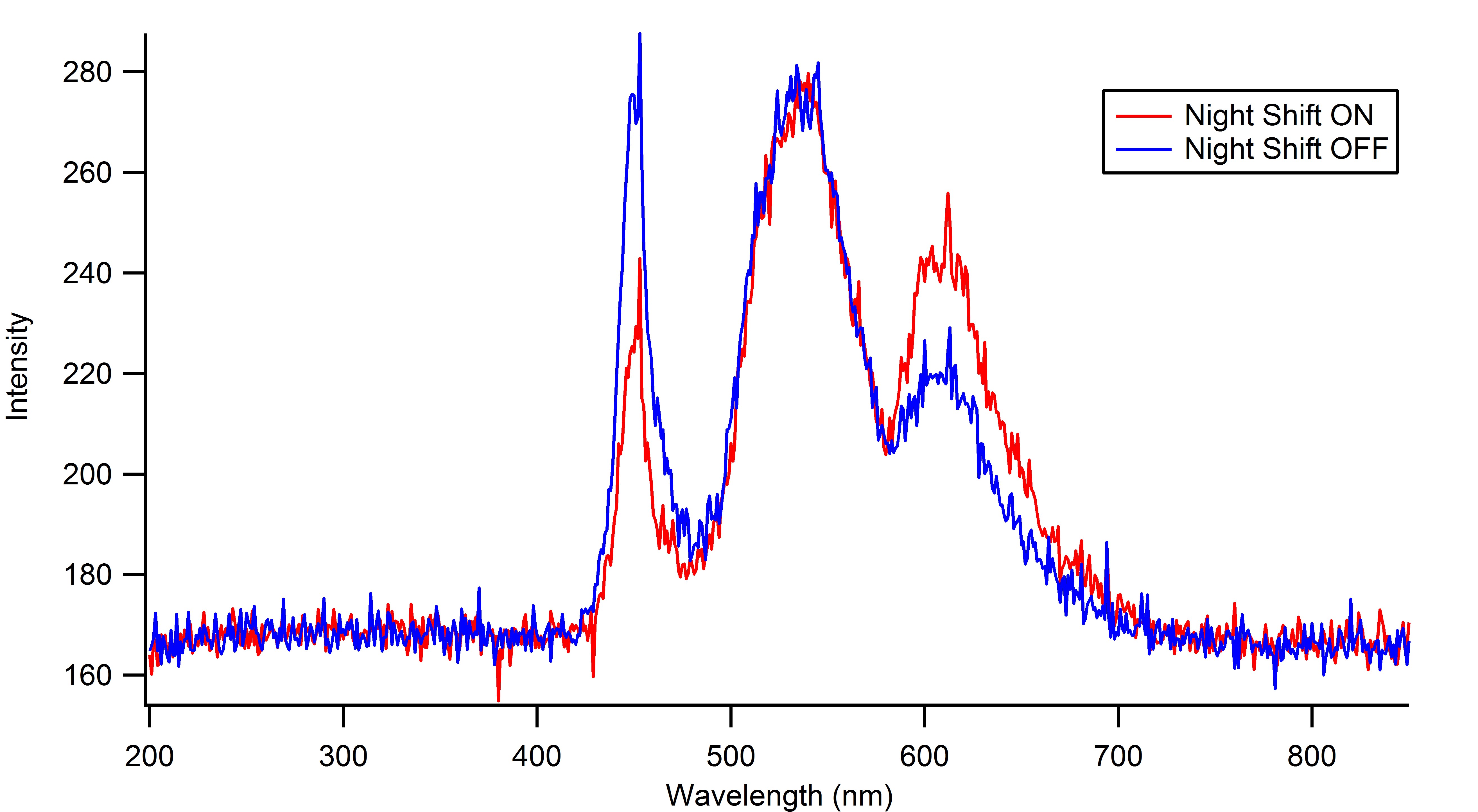 IPhone Night Shift UV-Vis Spectra.jpg