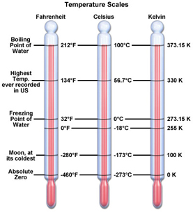 Temperature scale.jpg