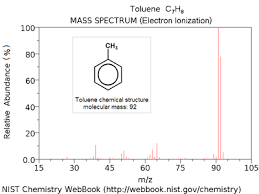 Mass Spectrum Example.png