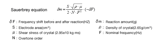 Eqcm s equation.gif