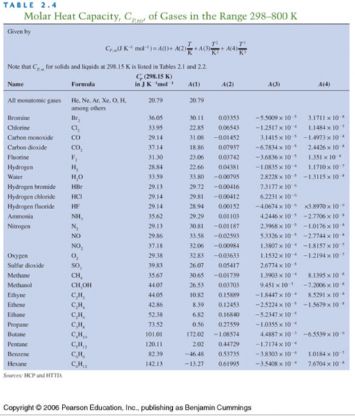 File:Heat Cap table.PNG