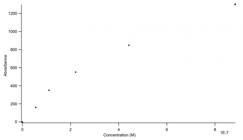 Sunset Yellow HPLC.PNG