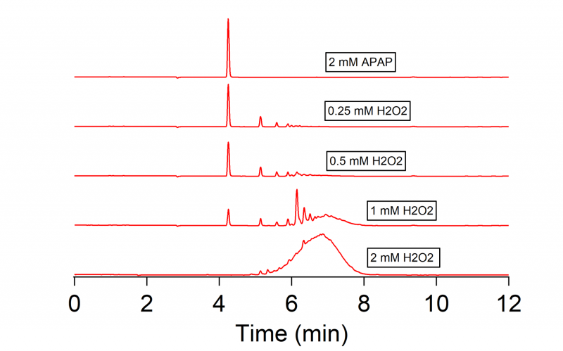 File:APAP HPLC.png