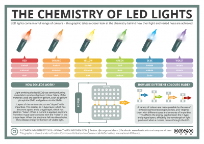 How-LED-lights-work.png