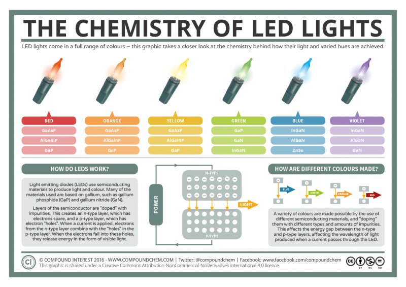 File:How-LED-lights-work.png