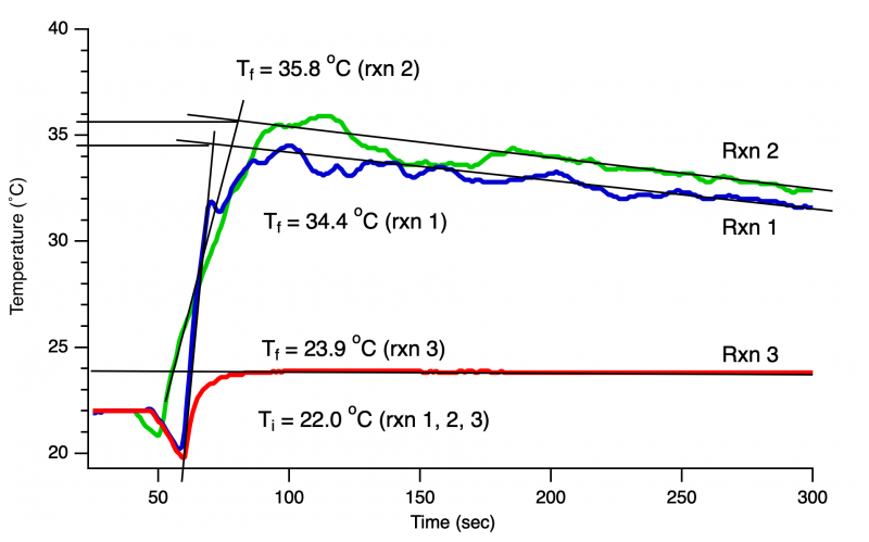 File:Solution Cal data.png