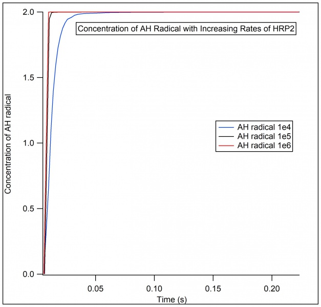 File:Ahdot rateshrp2 graph.jpg