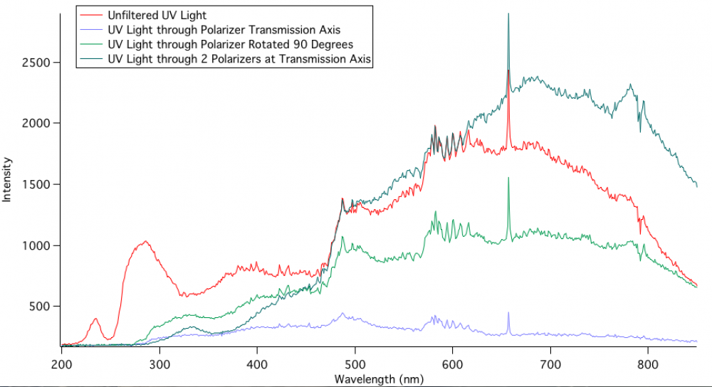 Brandon UV Light Spectra.png
