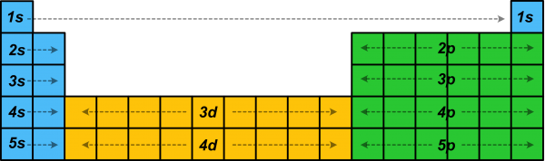 Periodic table partial.png