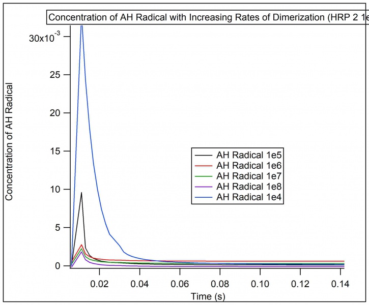 File:1e5 AH Radical.jpg