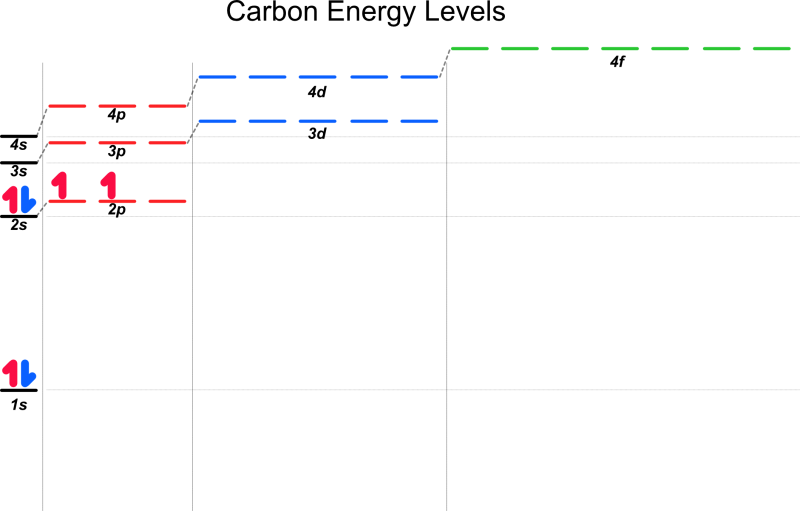 File:Energy level 06 C.png