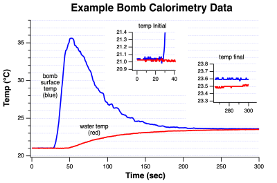 Bomb cal graph.png