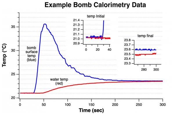 Bomb cal graph.png