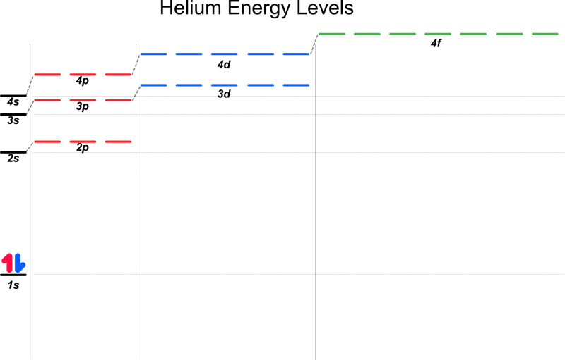 File:Energy level 06 He.png