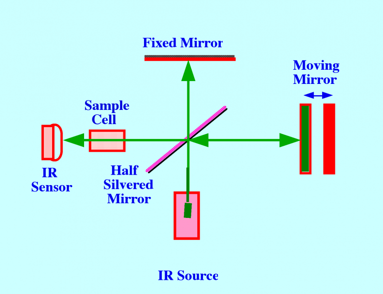 File:FTIR instrument.png