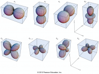 Spherical Harmonics.png