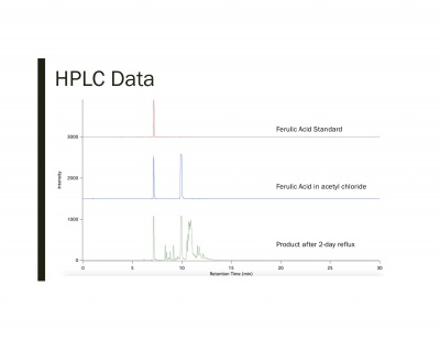 HPLC Data.jpg