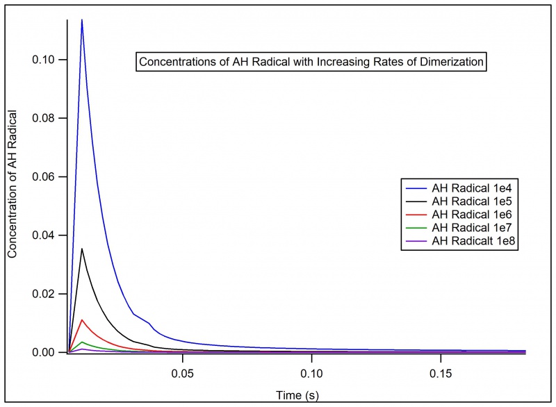 File:Ahradical dimer rates graph.jpg