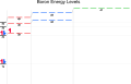 Energy level 06 B.png