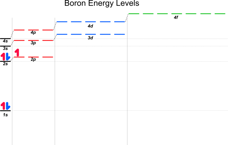 File:Energy level 06 B.png