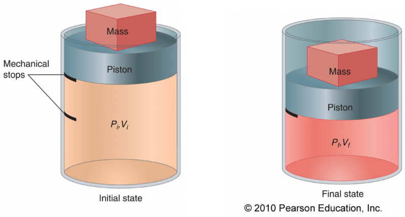 File:Work diagram.png