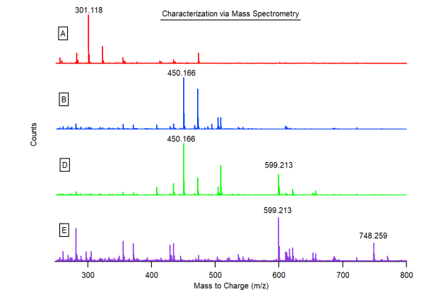 QTOF-MS Figure(2).png