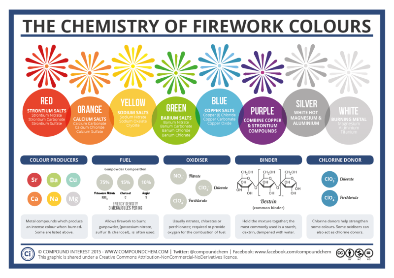 File:Firework-Colours-2015.png