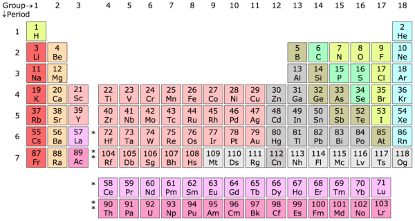 1280px-Periodic Table Chart.png
