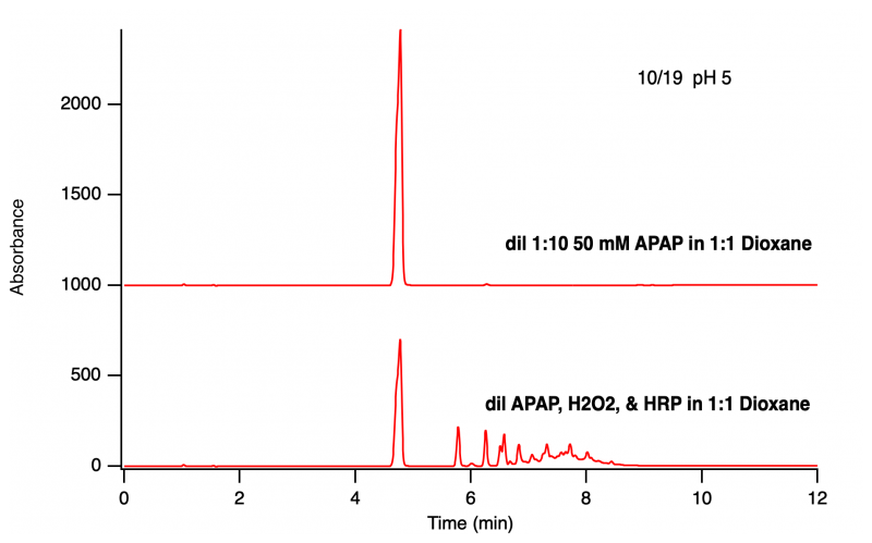 File:APAP seqH2O2 Diox 10 19.png