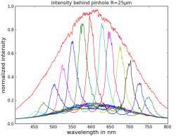 The-spectrum-of-a-white-light-source-is-scanned-with-the-Alvarez-Lohmann-system-In-this.png