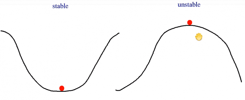 File:Steady state graphic.png