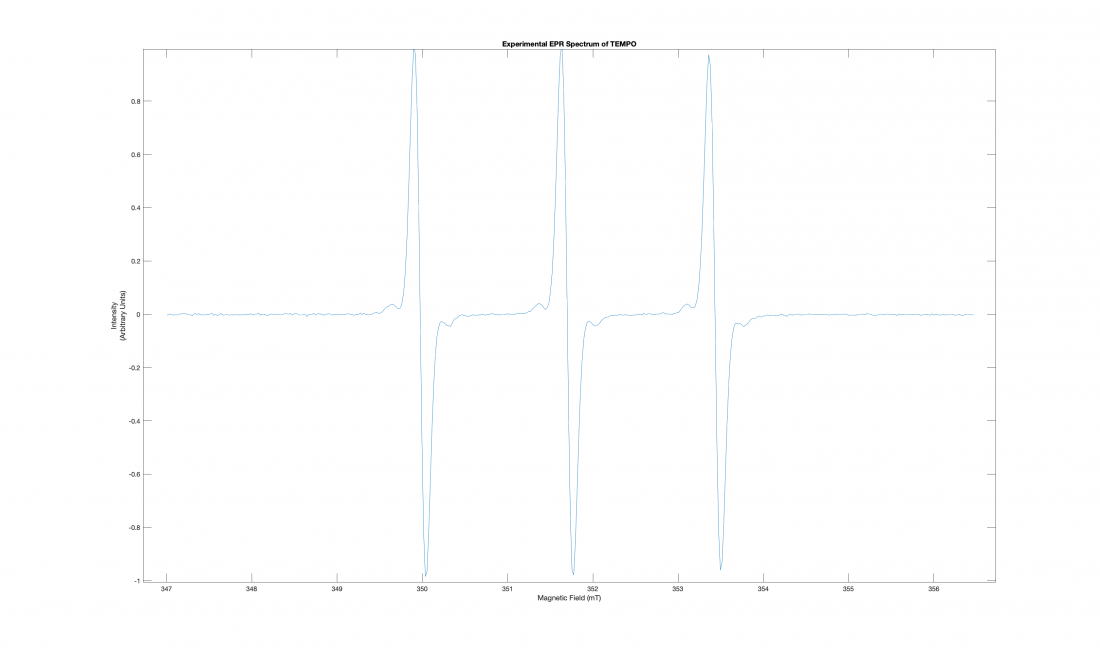 EPR Spectrum of TEMPO