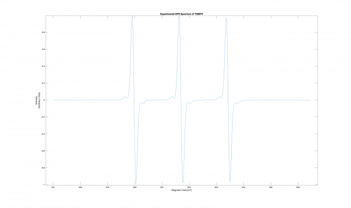 EPR Spectrum of TEMPO