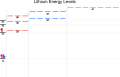 Energy level 06 Li.png
