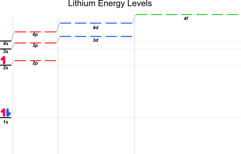 File:Energy level 06 Li.png