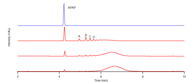 File:PH7 HRP rxn.png