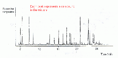 Gas Chromatogram Example.gif