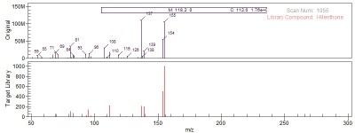 Ms comparison coffee and I Menthone.jpg