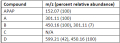 QTOF-MS table.png