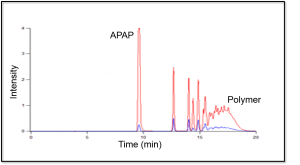 Sample Chromatogram