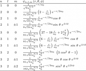 First-normalized-wave-functions-of-the-hydrogen-atom-This-is-an-adaptation-of-the-table.png