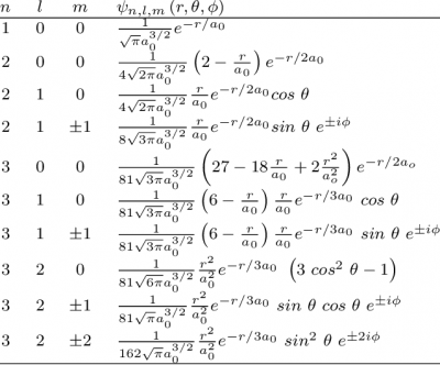 First-normalized-wave-functions-of-the-hydrogen-atom-This-is-an-adaptation-of-the-table.png