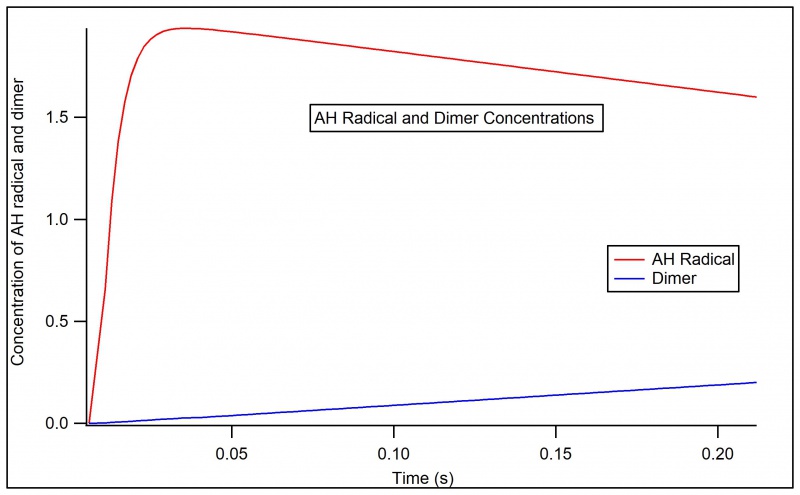 File:Ah radical dimer graph.jpg