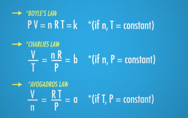 from Crash Course video