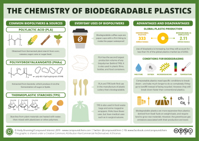 The-chemistry-of-biodegradable-plastics.png