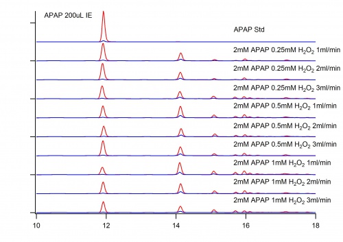 Sample Chromatogram