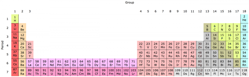 1280px-32-column periodic table-a.png