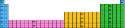 Periodic table full.png